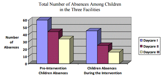children-absences