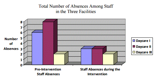 staff-absences